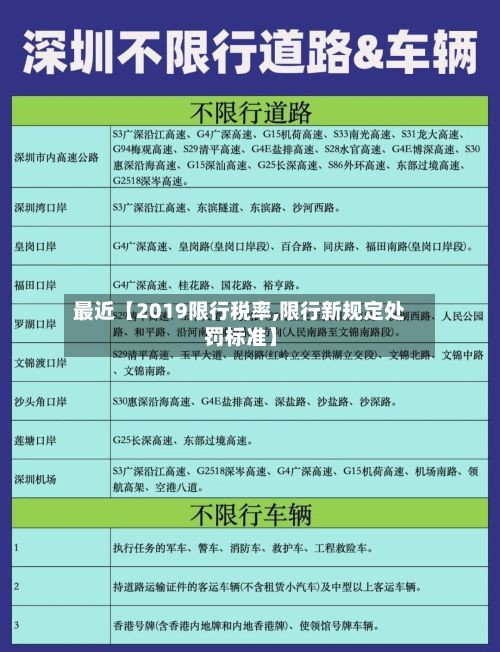 最近【2019限行税率,限行新规定处罚标准】-第3张图片