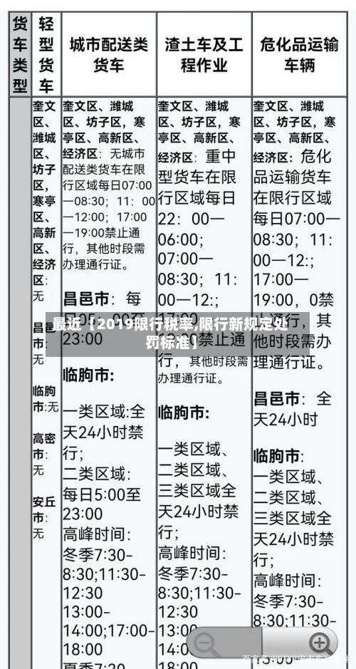 最近【2019限行税率,限行新规定处罚标准】-第2张图片