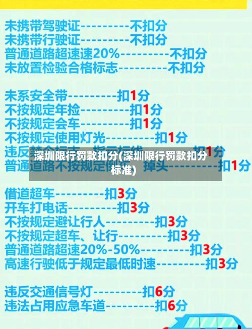 深圳限行罚款扣分(深圳限行罚款扣分标准)
