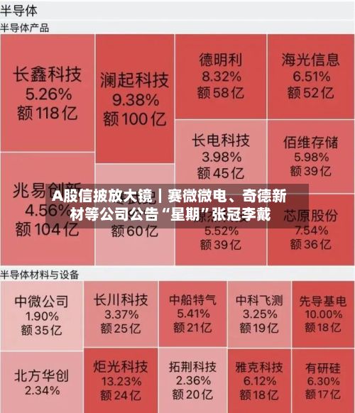 A股信披放大镜｜赛微微电、奇德新材等公司公告“星期”张冠李戴-第3张图片