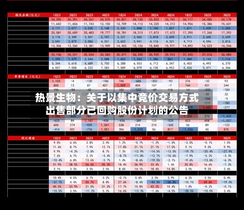 热景生物：关于以集中竞价交易方式出售部分已回购股份计划的公告