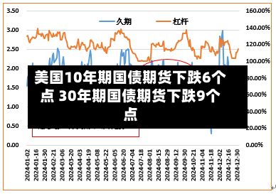 美国10年期国债期货下跌6个点 30年期国债期货下跌9个点-第2张图片