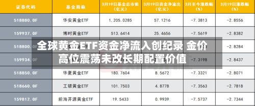 全球黄金ETF资金净流入创纪录 金价高位震荡未改长期配置价值-第3张图片