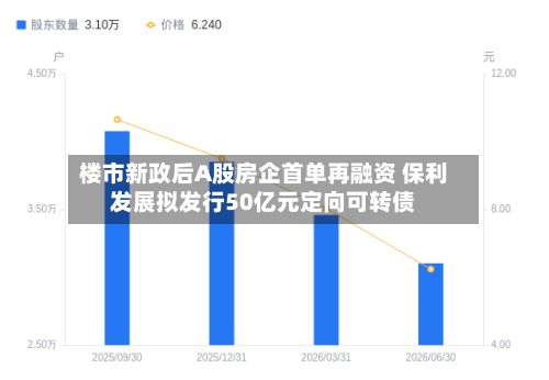楼市新政后A股房企首单再融资 保利发展拟发行50亿元定向可转债