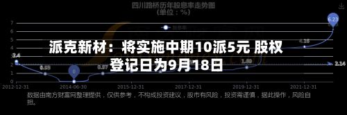 派克新材：将实施中期10派5元 股权登记日为9月18日