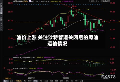 油价上涨 关注沙特管道关闭后的原油运输情况