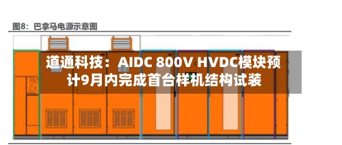 道通科技：AIDC 800V HVDC模块预计9月内完成首台样机结构试装