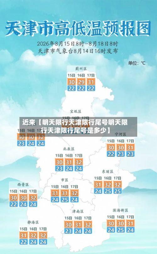 近来【明天限行天津限行尾号明天限行天津限行尾号是多少】