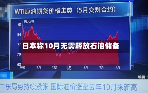 日本称10月无需释放石油储备
