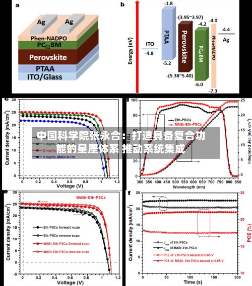 中国科学院张永合:打造具备复合功能的星座体系 推动系统集成-第3张图片