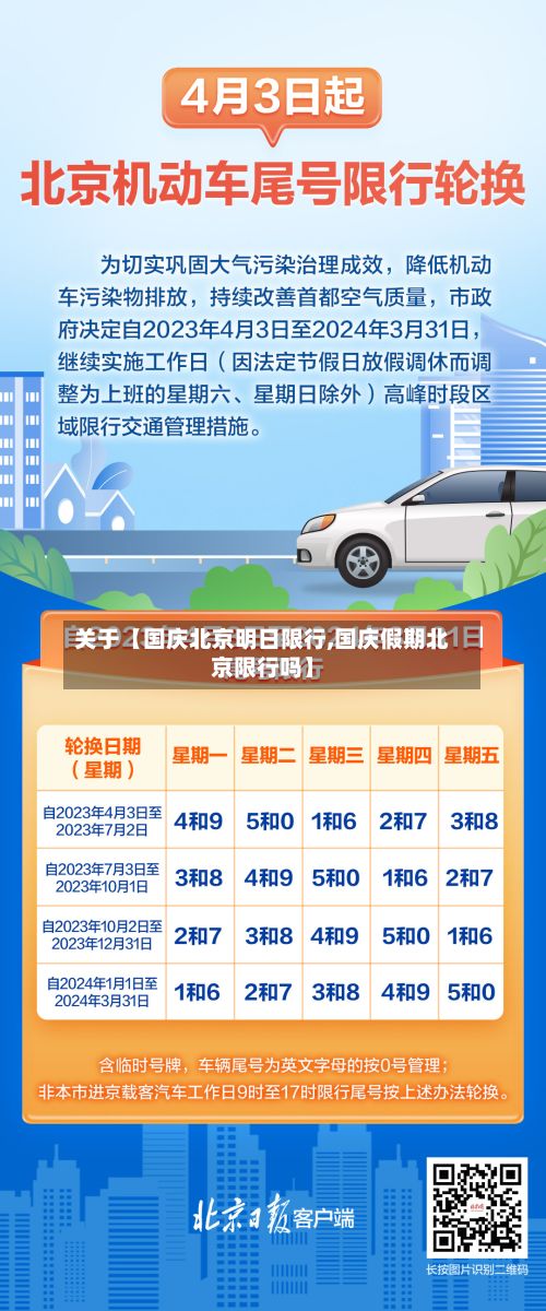 关于【国庆北京明日限行,国庆假期北京限行吗】