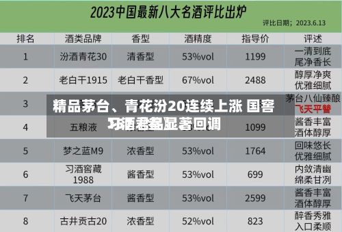 精品茅台、青花汾20连续上涨 国窖157〖叁〗	、习酒君品显著回调-第2张图片