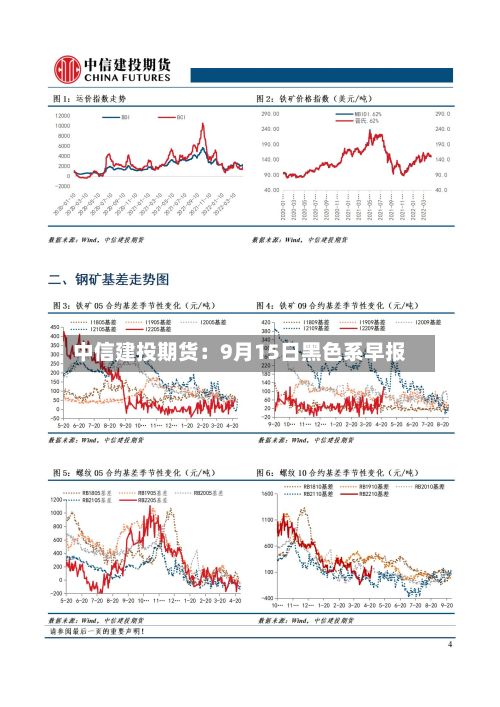 中信建投期货:9月15日黑色系早报-第2张图片