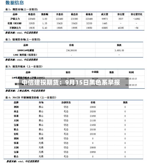 中信建投期货:9月15日黑色系早报-第1张图片