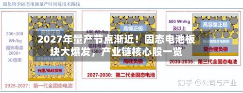 2027年量产节点渐近！固态电池板块大爆发	，产业链核心股一览-第3张图片