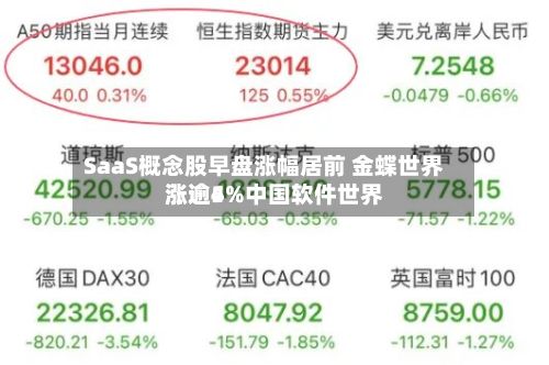 SaaS概念股早盘涨幅居前 金蝶世界涨逾5%中国软件世界涨逾4%-第2张图片