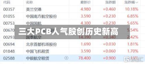 三大PCB人气股创历史新高