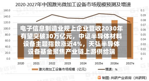 电子信息制造业规上企业营收2030年有望突破30万亿元，中证半导体材料设备主题指数涨近4%，天弘半导体设备基金聚焦产业链上游供给端-第2张图片