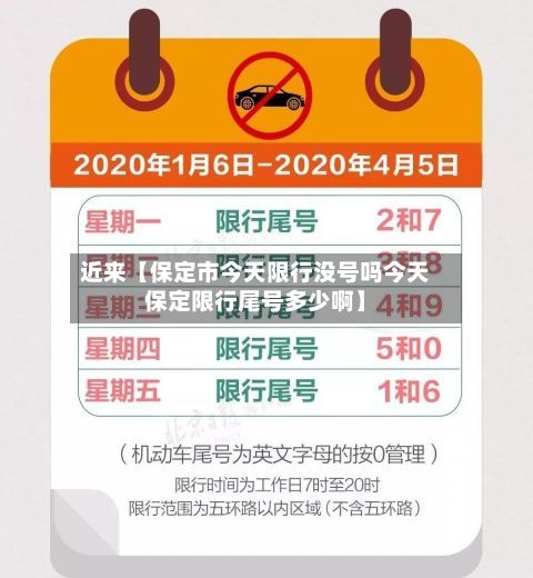 近来【保定市今天限行没号吗今天保定限行尾号多少啊】