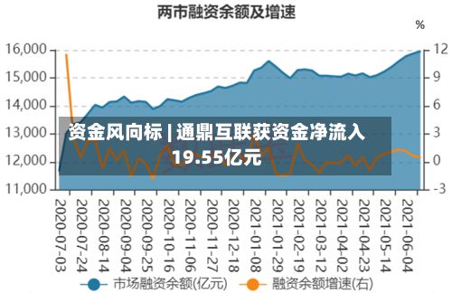资金风向标 | 通鼎互联获资金净流入19.55亿元