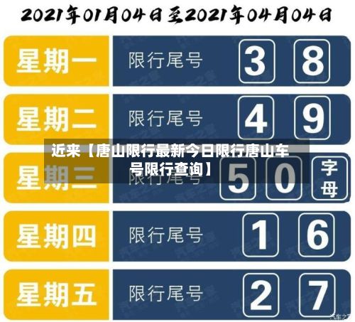 近来【唐山限行最新今日限行唐山车号限行查询】-第2张图片