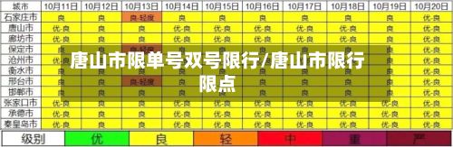 唐山市限单号双号限行/唐山市限行限点