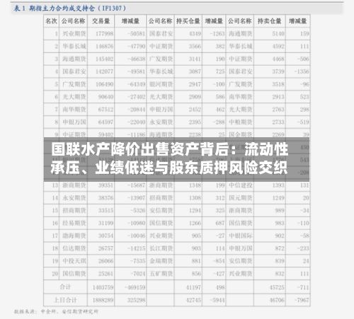 国联水产降价出售资产背后：流动性承压、业绩低迷与股东质押风险交织-第2张图片