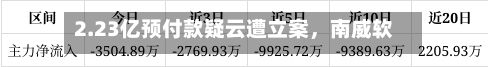 2.23亿预付款疑云遭立案，南威软件受损股民索赔开启-第3张图片