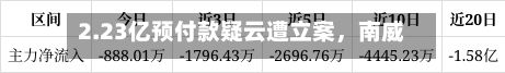 2.23亿预付款疑云遭立案，南威软件受损股民索赔开启