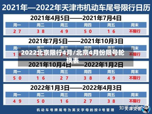 2022北京限行4月/北京4月份限号轮换表-第2张图片