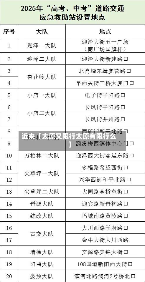 近来【太原又限行太原有限行么】-第2张图片