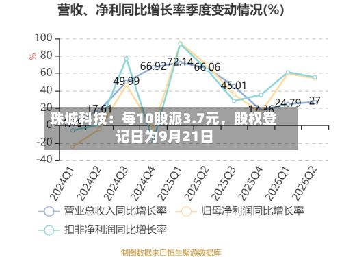 珠城科技：每10股派3.7元	，股权登记日为9月21日-第1张图片
