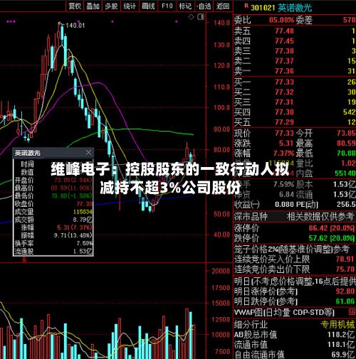 维峰电子：控股股东的一致行动人拟减持不超3%公司股份