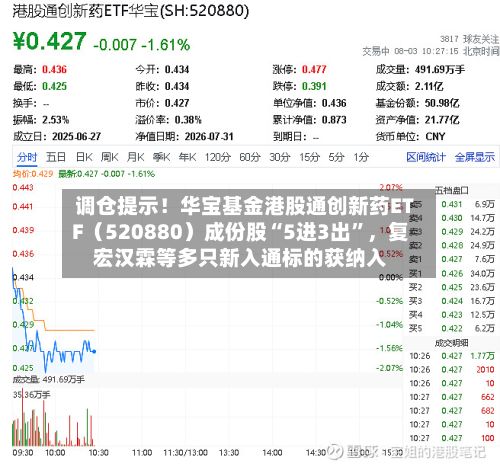 调仓提示！华宝基金港股通创新药ETF（520880）成份股“5进3出”，复宏汉霖等多只新入通标的获纳入