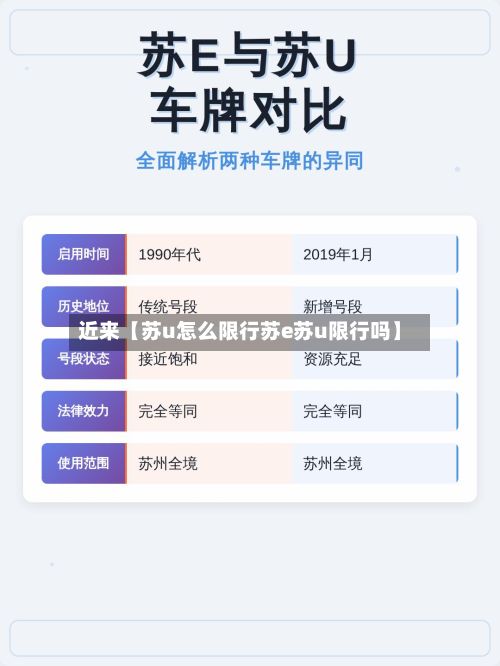 近来【苏u怎么限行苏e苏u限行吗】