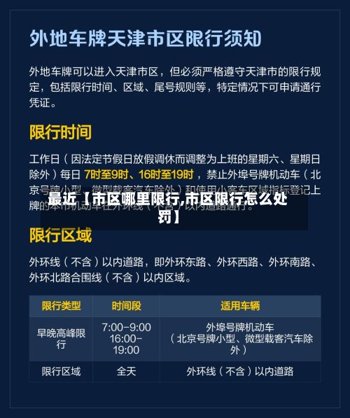 最近【市区哪里限行,市区限行怎么处罚】