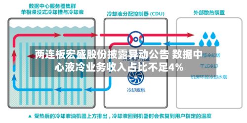 两连板宏盛股份披露异动公告 数据中心液冷业务收入占比不足4%-第2张图片