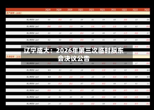辽宁成大：2026年第三次临时股东会决议公告
