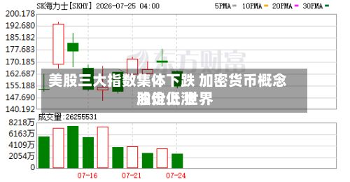 美股三大指数集体下跌 加密货币概念股走低 世界油价上涨-第1张图片