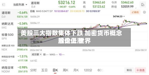 美股三大指数集体下跌 加密货币概念股走低 世界油价上涨-第2张图片