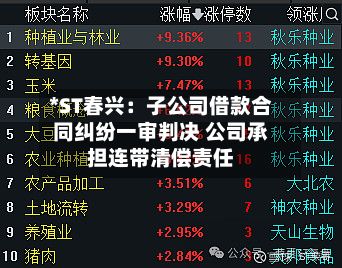 *ST春兴：子公司借款合同纠纷一审判决 公司承担连带清偿责任