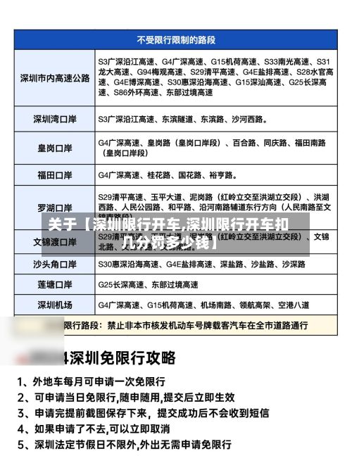 关于【深圳限行开车,深圳限行开车扣几分罚多少钱】