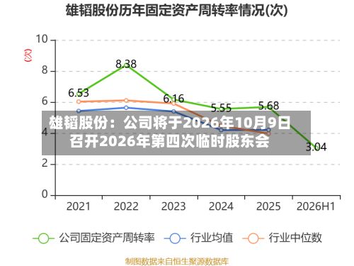 雄韬股份：公司将于2026年10月9日召开2026年第四次临时股东会