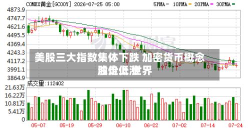 美股三大指数集体下跌 加密货币概念股走低 世界
油价上涨-第1张图片