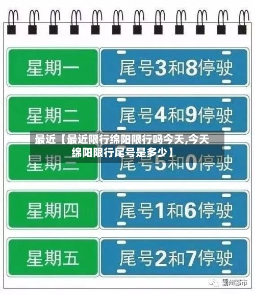 最近【最近限行绵阳限行吗今天,今天绵阳限行尾号是多少】