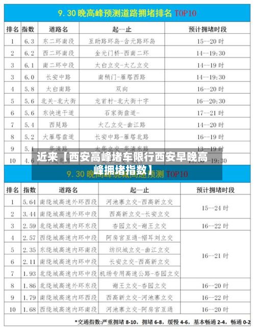 近来【西安高峰堵车限行西安早晚高峰拥堵指数】