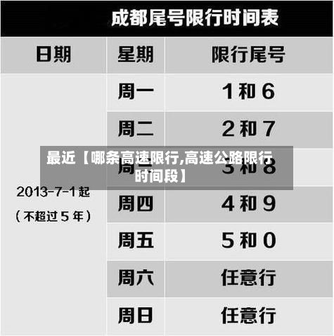 最近【哪条高速限行,高速公路限行时间段】-第2张图片
