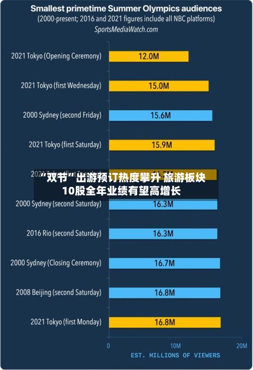 “双节	”出游预订热度攀升 旅游板块10股全年业绩有望高增长-第1张图片