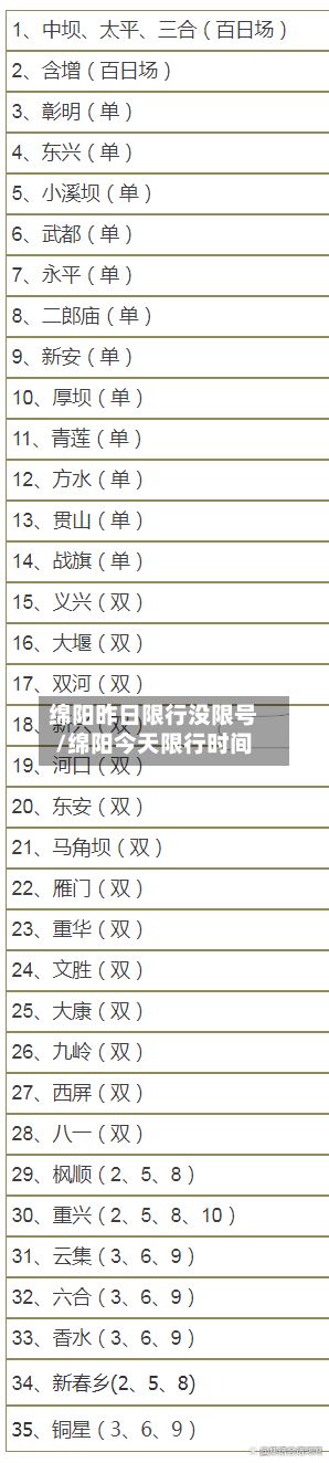 绵阳昨日限行没限号/绵阳今天限行时间