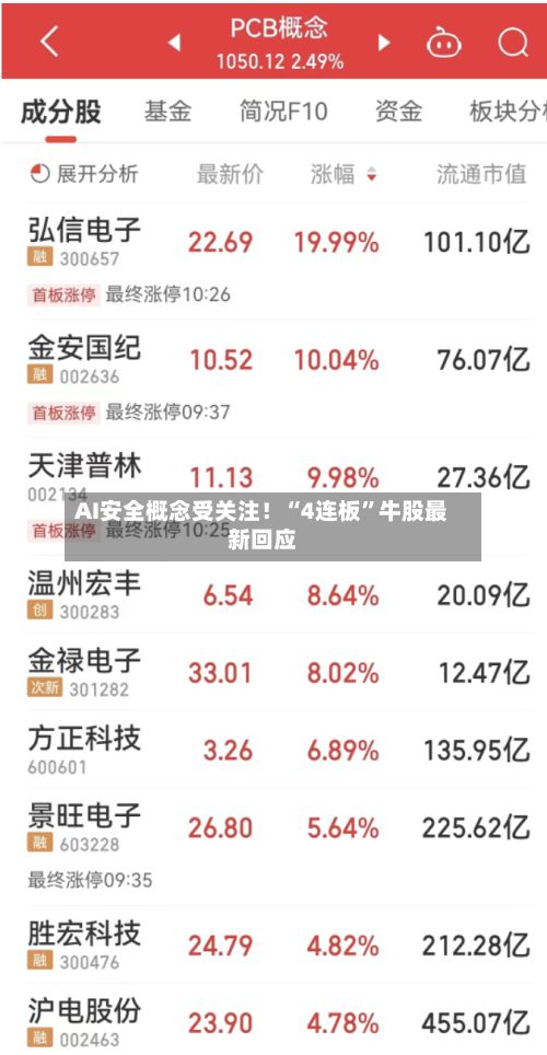 AI安全概念受关注！“4连板	”牛股最新回应-第3张图片